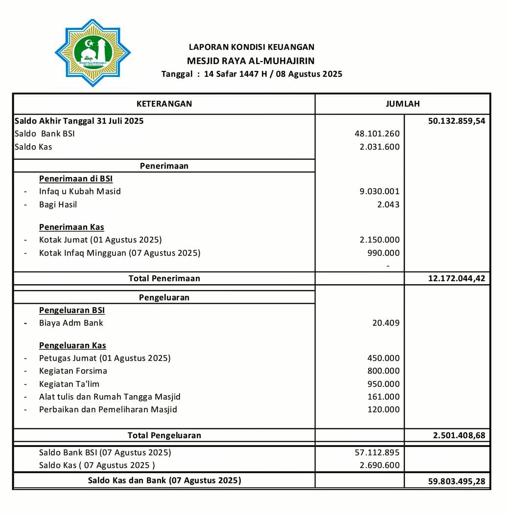 Keuangan Jumat 8 Agustus 2025